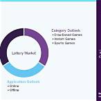 lottery market research